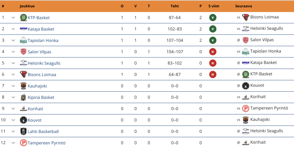 Standings